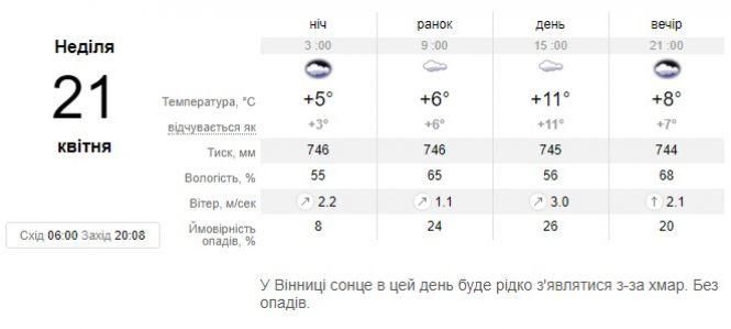 Якою буде погода на Вербну неділю і на Великдень: синоптик дав прогноз, фото №1 на сайті 20minut.ua