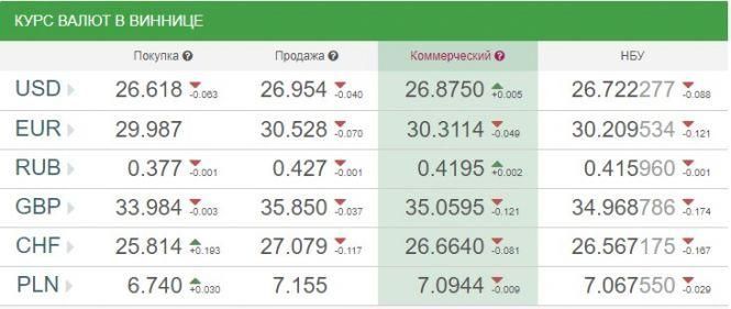 Новини Козятина - фото з За скільки сьогодні продають "зелений"? За скільки сьогодні продають "зелений"?, фото №1 на сайті 20minut.ua