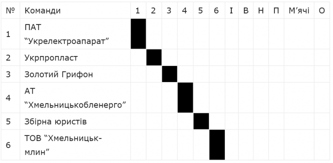 ВСІМ Бізнес-ліга 2019: команди дізналися суперників та календар, фото №2 на сайті vsim.ua