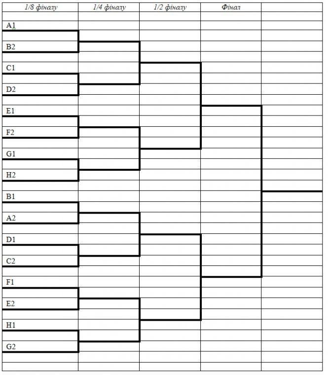 ВСІМ Бізнес-ліга 2019: команди дізналися суперників та календар, фото №3 на сайті vsim.ua