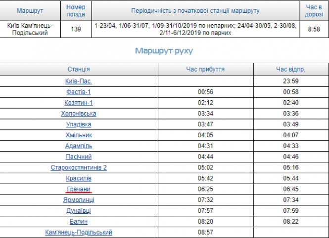 Новини Хмельницького - фото з Потяг "Кам’янець-Подільський-Київ" змінив графік руху Потяг "Кам’янець-Подільський-Київ" змінив графік руху, фото №1 на сайті vsim.ua