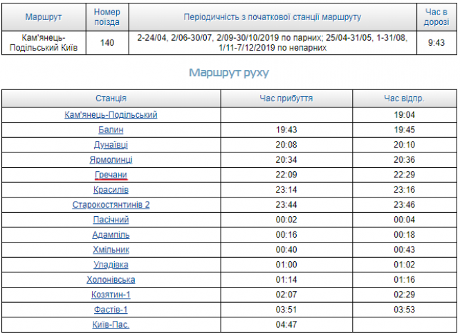 Новини Хмельницького - фото з Потяг "Кам’янець-Подільський-Київ" змінив графік руху Потяг "Кам’янець-Подільський-Київ" змінив графік руху, фото №2 на сайті vsim.ua
