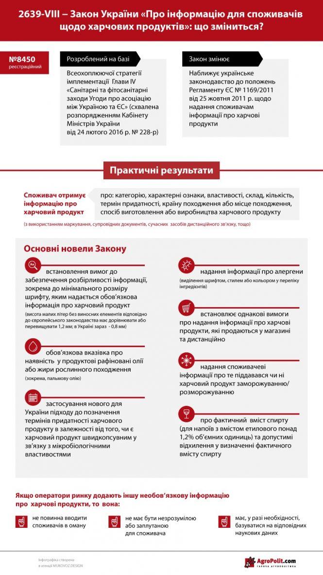 Новини Житомира - фото з Європейський закон для операторів ринку Європейський закон для операторів ринку, фото №1 на сайті 20minut.ua