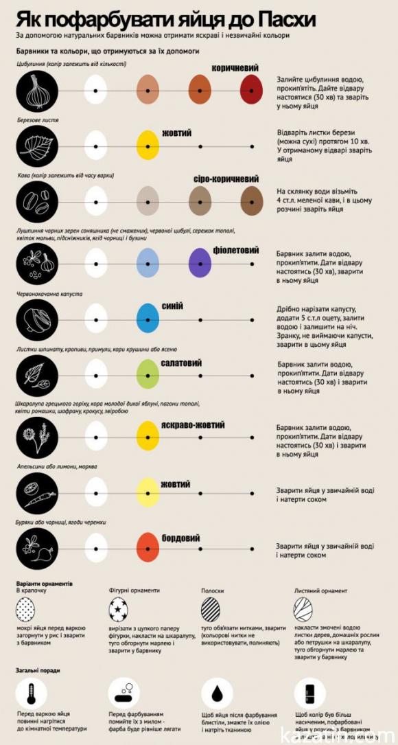 Новини Козятина - фото з Готуємося до Великодня і фарбуємо яйця натуральними барвниками: про секрети від майстрині Наталії Баштової Готуємося до Великодня і фарбуємо яйця натуральними барвниками: про секрети від майстрині Наталії Баштової, фото №1 на сайті 20minut.ua