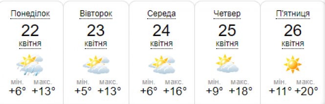 Весна наступає: погода у Хмельницькому на 22-26 квітня, фото №3 на сайті vsim.ua
