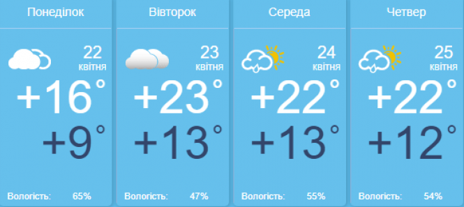 Весна наступає: погода у Хмельницькому на 22-26 квітня, фото №2 на сайті vsim.ua