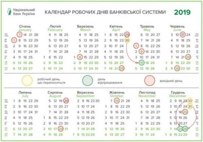 Встигнути до вихідних: як працюватимуть банки в Україні на великодні свята, фото №1 на сайті 20minut.ua