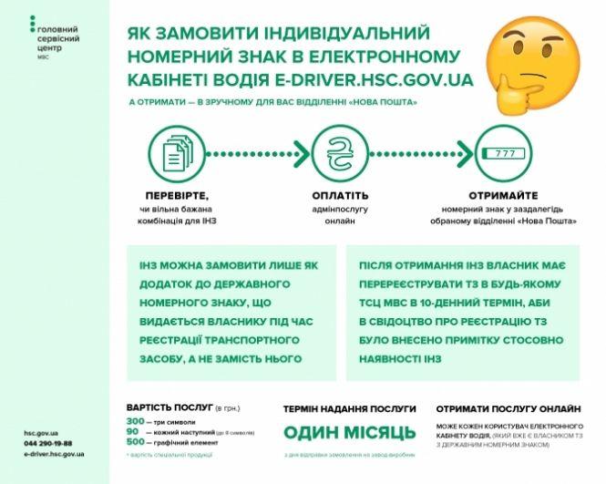 Новини Хмельницького - фото з Відтепер отримати індивідуальні номерні знаки хмельничани можуть онлайн: як це зробити Відтепер отримати індивідуальні номерні знаки хмельничани можуть онлайн: як це зробити, фото №2 на сайті vsim.ua