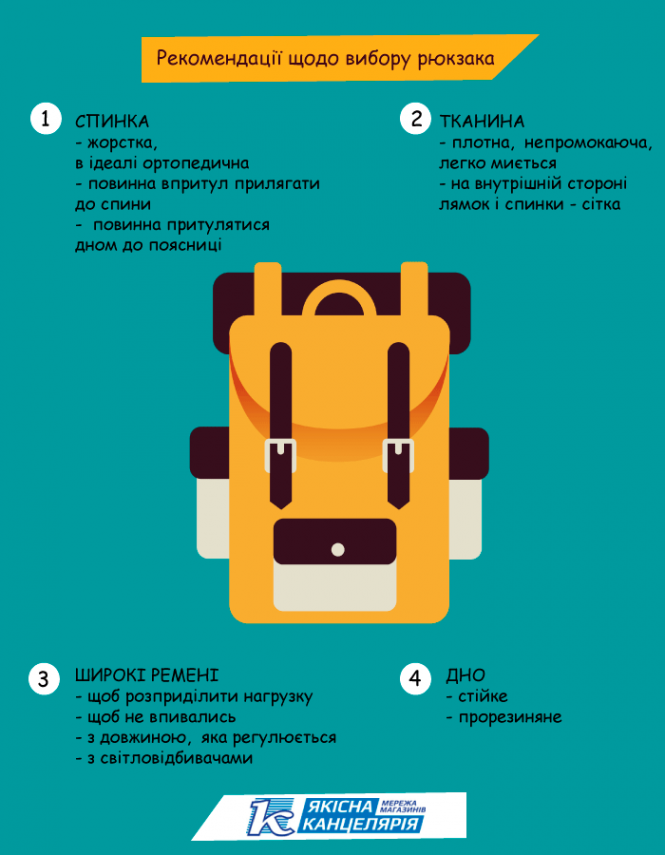 Новини Вінниці - фото з Що потрібно купити дитині в школу: список канцелярії та рекомендації щодо вибору рюкзака (Новини компаній) Що потрібно купити дитині в школу: список канцелярії та рекомендації щодо вибору рюкзака (Новини компаній), фото №2 на сайті 20minut.ua