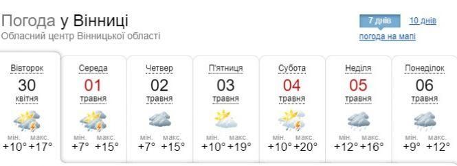Всі свята з дощами: синоптик розповів про погоду в травні, фото №1 на сайті 20minut.ua