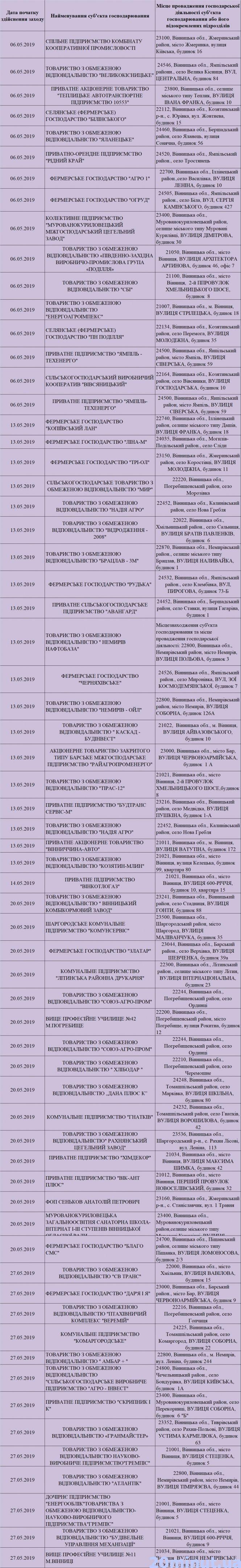 Кого із вінницьких бізнесменів перевірить Держпраця у травні (ГРАФІК), фото №1 на сайті 20minut.ua