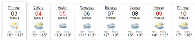 На Тернопільщині знову падає град. Синоптики обіцяють чергову порцію дощів (фото), фото №5 на сайті 20minut.ua