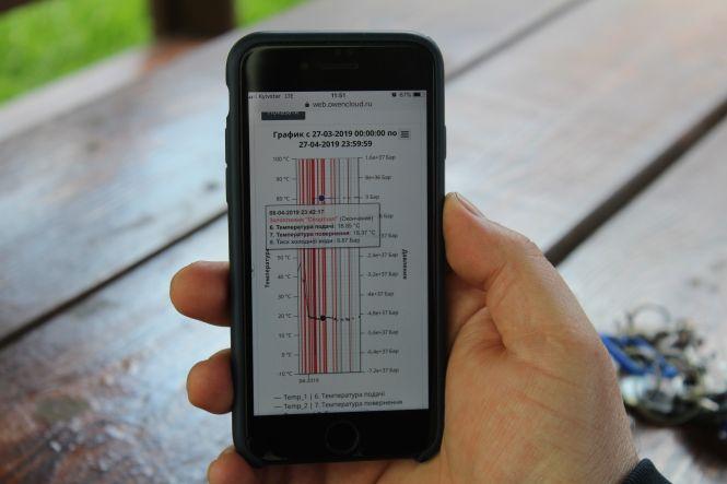 Новини Вінниці - фото з «Прорвало труби — приходить СМС-ка» Керує десятиповерхівкою зі смартфону «Прорвало труби — приходить СМС-ка» Керує десятиповерхівкою зі смартфону, фото №4 на сайті 20minut.ua