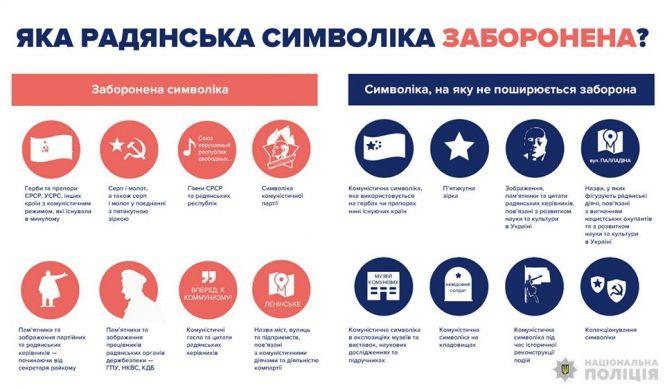 Новини Хмельницького - фото з Штраф та навіть в'язниця: яка радянська символіка заборонена в Україні та що за неї загрожує Штраф та навіть в'язниця: яка радянська символіка заборонена в Україні та що за неї загрожує, фото №1 на сайті vsim.ua