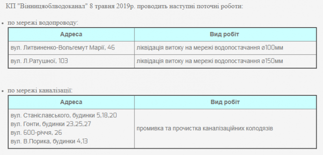 Промивка каналізації та ліквідація витоку. Перелік адрес, де тривають роботи, фото №1 на сайті 20minut.ua