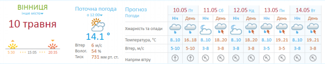 Погода на вихідні: знову дощі, а місцями й з грозами, фото №1 на сайті 20minut.ua