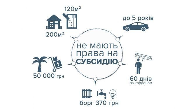 Пеня за борги у платіжках. Як бути субсидіантам?, фото №2 на сайті 20minut.ua