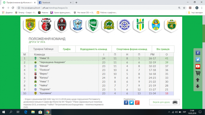 «Нива» здобула четверту перемогу поспіль і очолила групу, фото №2 на сайті 20minut.ua