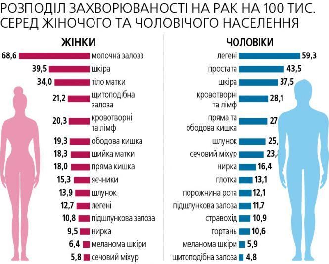 Маленька родимка може стати великою бомбою, особливо під сонцем, фото №1 на сайті 20minut.ua