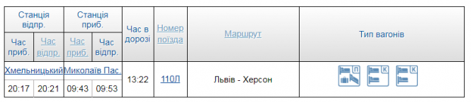 Новини Хмельницького - фото з Якими потягами і за скільки з Хмельницького доїхати на море