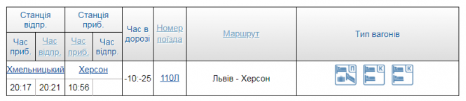 Новини Хмельницького - фото з Якими потягами і за скільки з Хмельницького доїхати на море