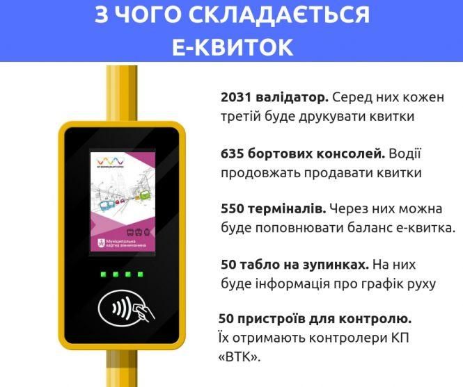 Новини Вінниці - фото з Заявки на е-квиток прийматимуть через Інтернет Заявки на е-квиток прийматимуть через Інтернет, фото №5 на сайті 20minut.ua