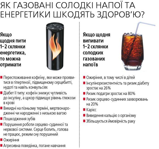 Новини Вінниці - фото з «Від солодких газованих напоїв у інфекційній помирають діти» — вам приходило таке у вайбер? «Від солодких газованих напоїв у інфекційній помирають діти» — вам приходило таке у вайбер?, фото №1 на сайті 20minut.ua