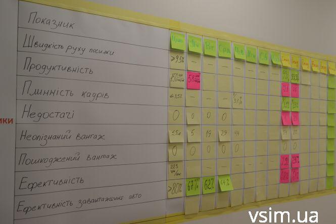 Новини Хмельницького - фото з Як працює хмельницький термінал «Нової пошти» за 9,5 мільйона євро Як працює хмельницький термінал «Нової пошти» за 9,5 мільйона євро, фото №16 на сайті vsim.ua