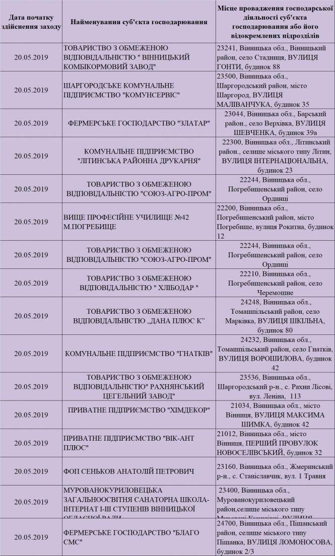 Кого із вінницьких бізнесменів перевірить Держпраця на тижні (20 - 24 травня), фото №1 на сайті 20minut.ua