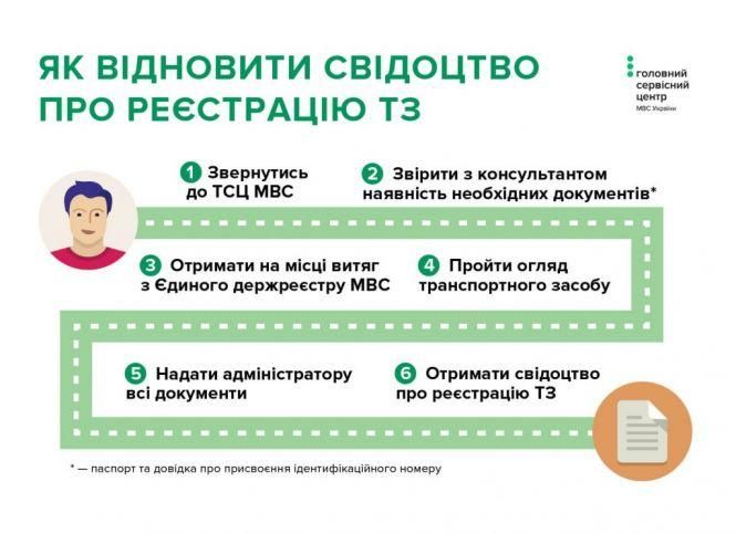 Новини Тернополя - фото з Загубили техпаспорт? Куди йти, що робити і скільки потягне відновлення Загубили техпаспорт? Куди йти, що робити і скільки потягне відновлення, фото №1 на сайті 20minut.ua