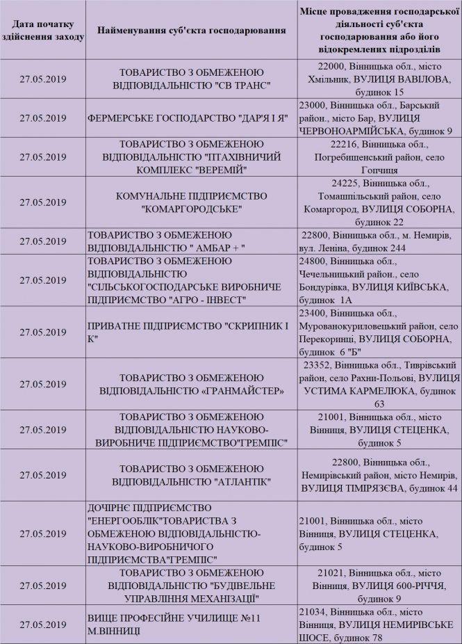 Новини Вінниці - фото з Кого із вінницьких бізнесменів перевірить Держпраця на цьому тижні (ГРАФІК) Кого із вінницьких бізнесменів перевірить Держпраця на цьому тижні (ГРАФІК), фото №1 на сайті 20minut.ua