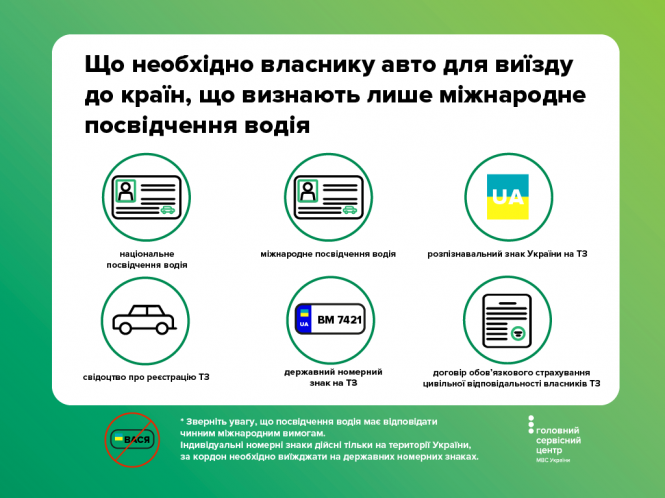 Новини Житомира - фото з Поради мандрівникам: які документи потрібні для поїздки на авто за кордон Поради мандрівникам: які документи потрібні для поїздки на авто за кордон, фото №1 на сайті 20minut.ua