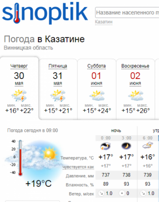 Погода  30 травня: у Козятині дощитиме, фото №1 на сайті 20minut.ua