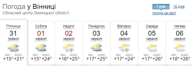 Прогноз погоды бердянск на 3 дня. Погода бердянск. погода в бердянске на 10. погода в бердянске на 10 дней.