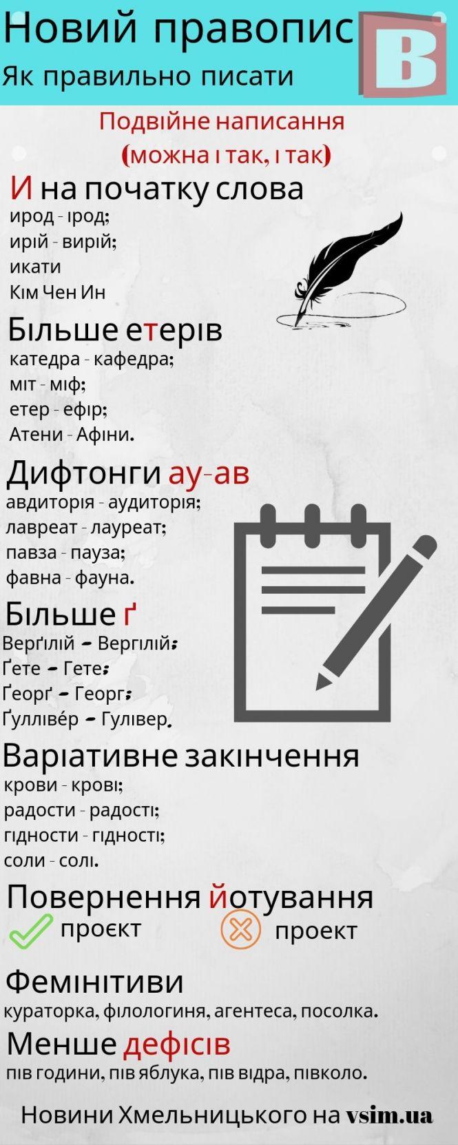 Новини Хмельницького - фото з Ирод, павза та соли: відсьогодні в Україні діє новий правопис Ирод, павза та соли: відсьогодні в Україні діє новий правопис, фото №1 на сайті vsim.ua