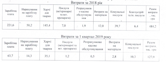 Новини Хмельницького - фото з Як та за скільки утримують тварин в зоокутку, що в парку Чекмана Як та за скільки утримують тварин в зоокутку, що в парку Чекмана, фото №2 на сайті vsim.ua