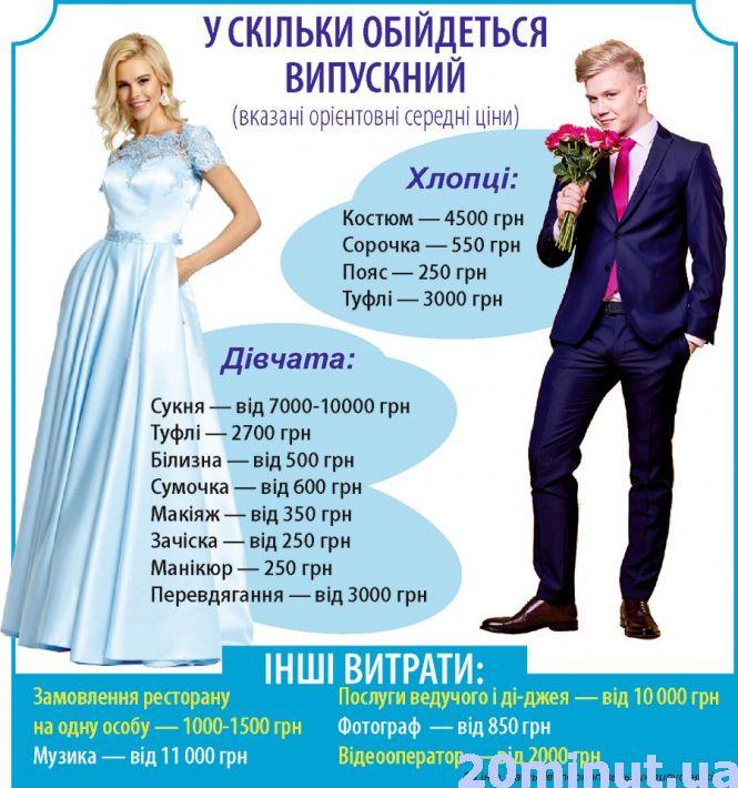 Новини Тернополя - фото з Щоб зібрати хлопця на випускний треба 10 тис. грн, дівчинку – вдвічі більше Щоб зібрати хлопця на випускний треба 10 тис. грн, дівчинку – вдвічі більше, фото №1 на сайті 20minut.ua