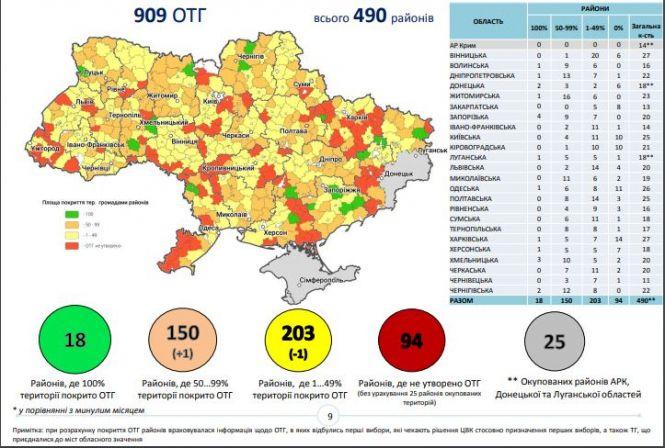 Житомирщина вже п’ятий місяць поспіль лідер впровадження реформи децентралізації, фото №1 на сайті 20minut.ua