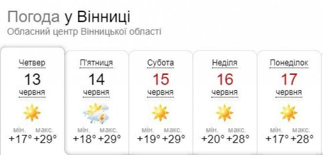 Новини Вінниці - фото з Дощі не принесуть прохолоду: синоптики оновили прогноз до кінця тижня Дощі не принесуть прохолоду: синоптики оновили прогноз до кінця тижня, фото №1 на сайті 20minut.ua