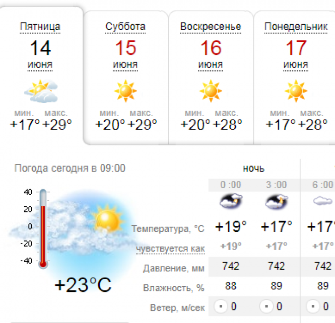 Новини Козятина - фото з Прогноз погоди від синоптиків до кінця тижня: спека + дощі Прогноз погоди від синоптиків до кінця тижня: спека + дощі, фото №1 на сайті 20minut.ua