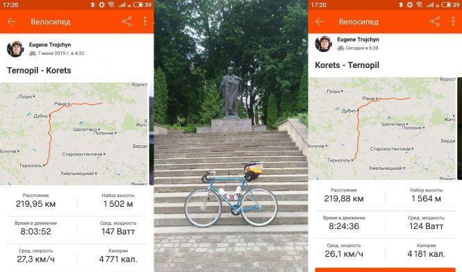 Новини Тернополя - фото з «Все одно краще, ніж на картоплі»: тернополянин проїхав 440 кілометрів на велосипеді за вихідні «Все одно краще, ніж на картоплі»: тернополянин проїхав 440 кілометрів на велосипеді за вихідні, фото №1 на сайті 20minut.ua