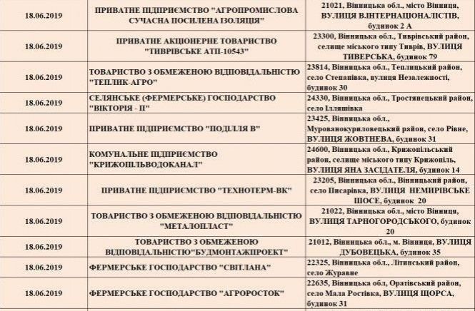 Кого перевірить Держпраця наступного тижня (18 - 21 червня), фото №1 на сайті 20minut.ua