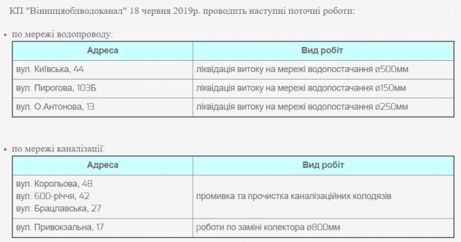 Новини Вінниці - фото з Промивка каналізації та ліквідація витоку. Перелік адрес, де тривають роботи Промивка каналізації та ліквідація витоку. Перелік адрес, де тривають роботи, фото №1 на сайті 20minut.ua