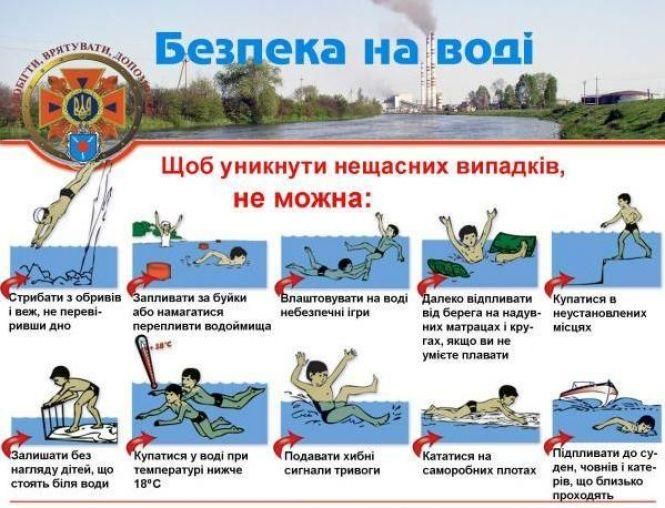 Як уникнути трагедії на воді. Поради рятувальників, фото №1 на сайті 20minut.ua