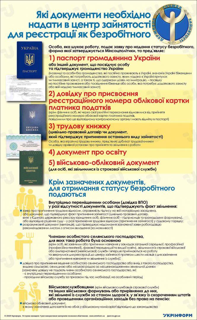 Які документи потрібні у центр зайнятості - ІНФОГРАФІКА, фото №1 на сайті 20minut.ua