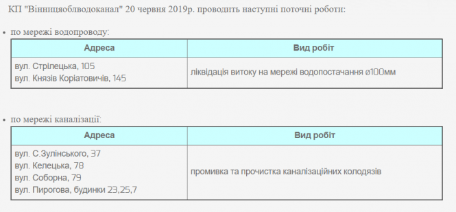 Новини Вінниці - фото з Промивка каналізації та ліквідація витоку. Перелік адрес, де тривають роботи Промивка каналізації та ліквідація витоку. Перелік адрес, де тривають роботи, фото №1 на сайті 20minut.ua