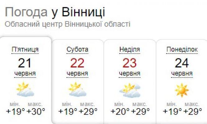 Новини Вінниці - фото з Літо в розпалі: українцям на вихідних пообіцяли до 35 градусів спеки Літо в розпалі: українцям на вихідних пообіцяли до 35 градусів спеки, фото №1 на сайті 20minut.ua