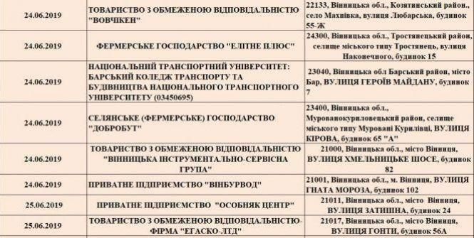 Новини Вінниці - фото з Кого з вінницьких бізнесменів перевірить Держпраця наступного тижня (24 - 27 червня) Кого з вінницьких бізнесменів перевірить Держпраця наступного тижня (24 - 27 червня), фото №1 на сайті 20minut.ua