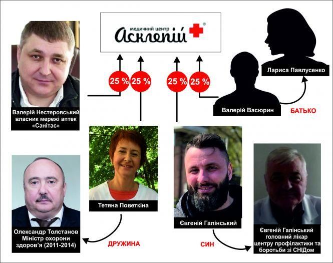 Новини Житомира - фото з Біль в обмін на мільйони: хто заробляє на медичних аналізах в Житомирі Біль в обмін на мільйони: хто заробляє на медичних аналізах в Житомирі, фото №10 на сайті 20minut.ua