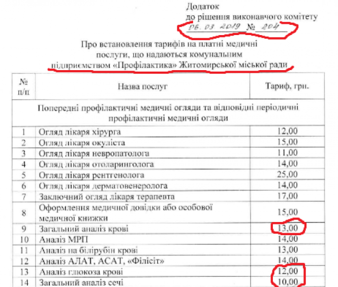 Новини Житомира - фото з Біль в обмін на мільйони: хто заробляє на медичних аналізах в Житомирі Біль в обмін на мільйони: хто заробляє на медичних аналізах в Житомирі, фото №7 на сайті 20minut.ua